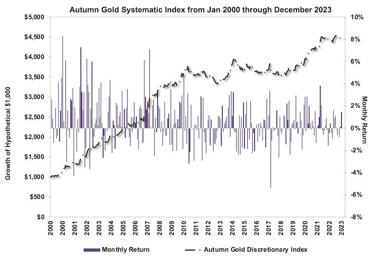 Autumn Gold Systematic Index Chart